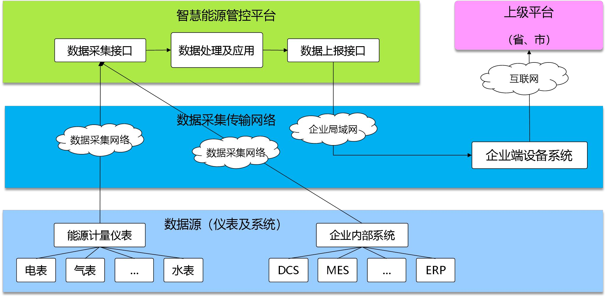 新泰正大熱電有限責(zé)任公司能耗在線監(jiān)測(cè)案例(圖2) 新泰正大熱電有限責(zé)任公司能耗在線監(jiān)測(cè)案例(圖2)