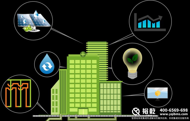 樓宇自控相關(guān)資料圖 樓宇自控相關(guān)資料圖