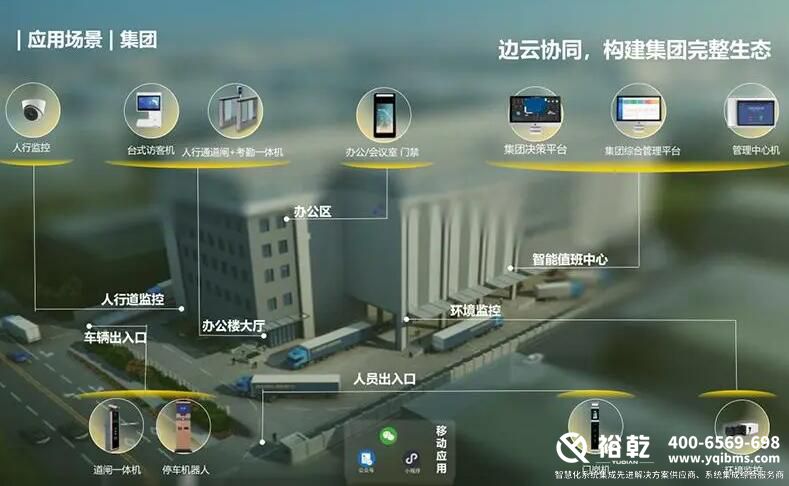 樓宇自控相關(guān)資料圖 樓宇自控相關(guān)資料圖